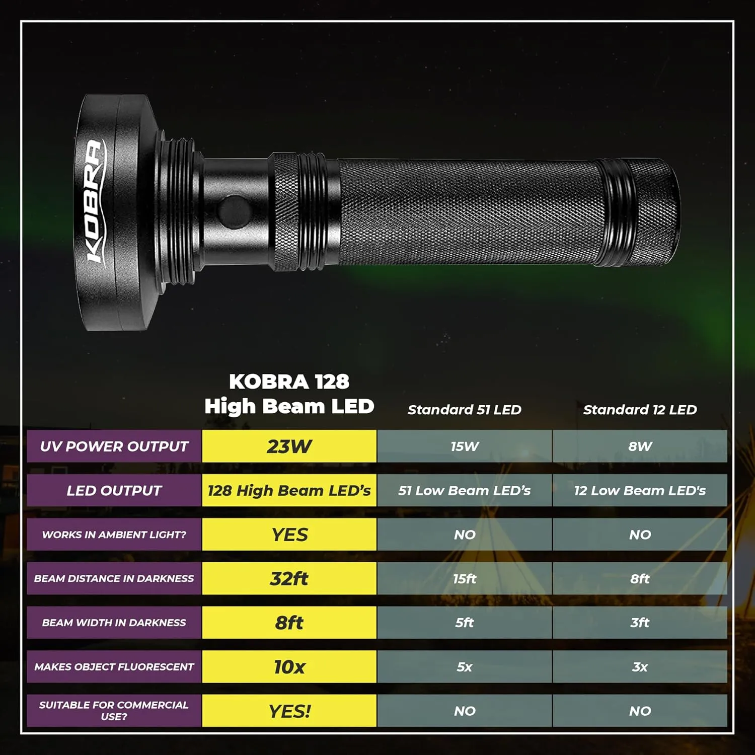 Kobra UV Black Light Flashlight 395nm - 128 LED Portable UV Light & Black Light for Pet Urine Detection - Home or Hotel Bed Bugs, Leaks & Counterfeit Money Inspection - 23W, (Black)